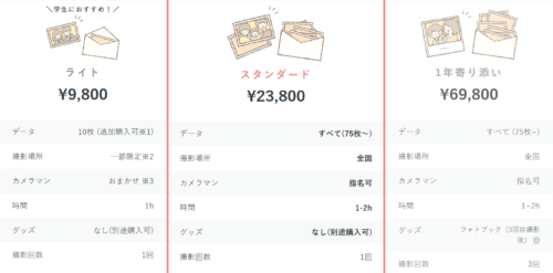 ラブグラフ料金